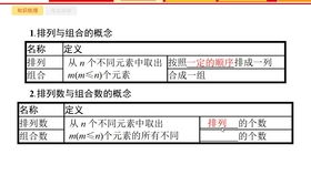 一、时装合成的概述