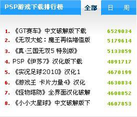 1. PSP游戏排行榜的评判标准