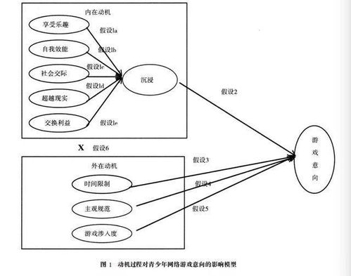 一、了解游戏机制与规则