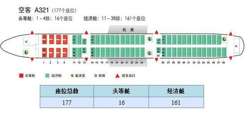 一、飞机选择与性能分析
