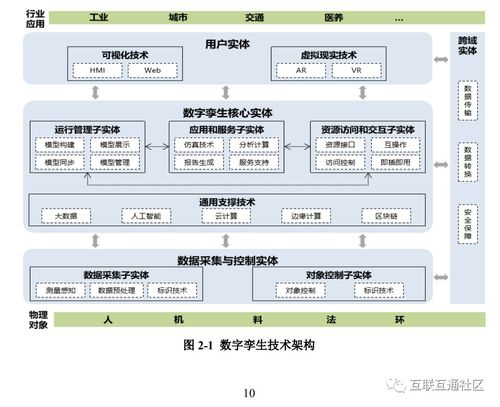 一、技能图概述