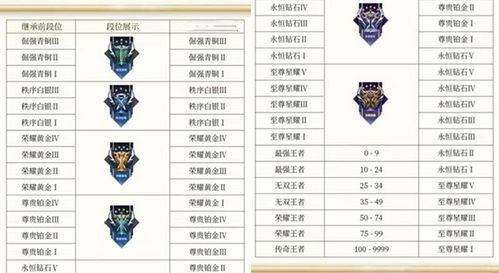 一、段位继承基本概念