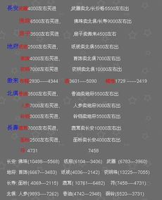 一、梦幻跑商概述