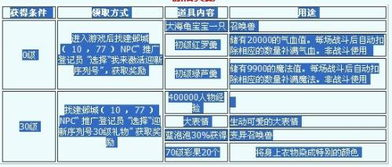 一、新手卡的作用与重要性