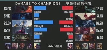 一、了解lol网游加速器的工作原理
