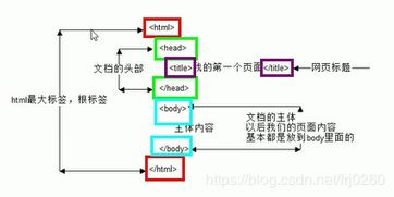 一、了解装备改造的基础知识