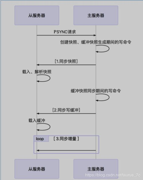 一、了解游戏规则和机制