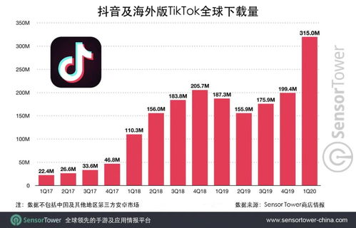 一、TikTok的全球影响力与运营策略