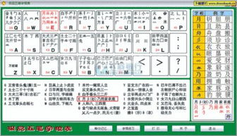 一、了解万能五笔输入法