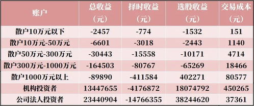 一、上海证券交易所-中国经济的重要晴雨表
