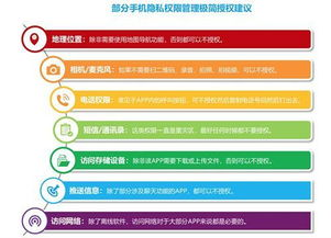 一、选择正规渠道下载应用