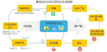 一、免费在线音乐平台的优缺点分析