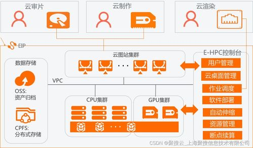 一、什么是企鹅云轻量应用服务器？