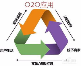 一、网络电话软件免费版的优势