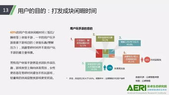 一、当前手游市场的概述