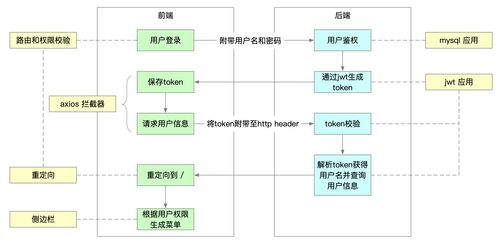 一、登录流程简析