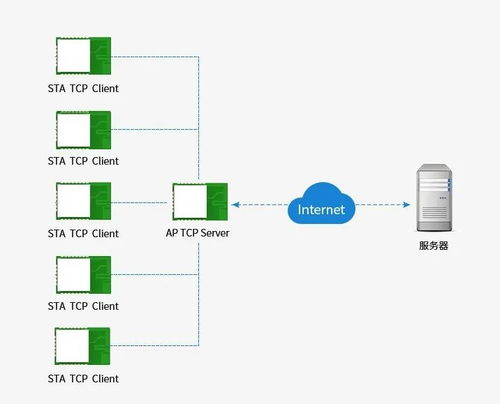 一、Chatbot的工作原理与技术架构