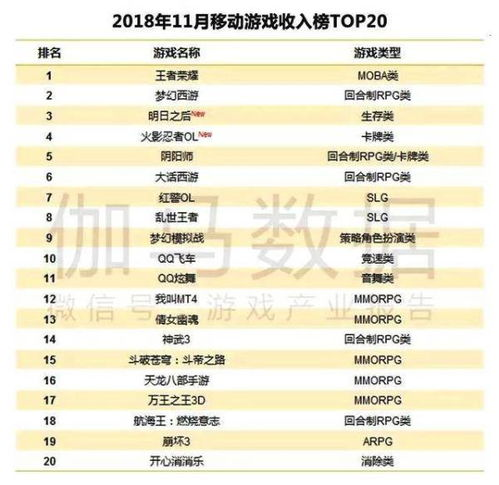 一、排行榜前十名手游概览