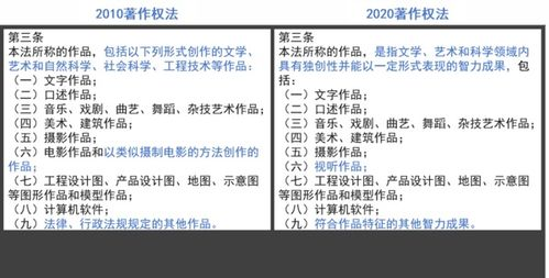 一、了解版权法律,避免侵权风险