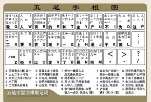 一、选择合适的五笔打字输入法版本