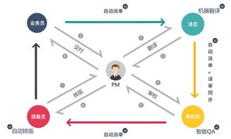 一、免费网络加速器的原理与优势