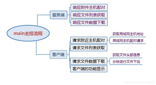一、p2p下载器的工作原理与优势