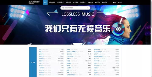一、认识免费歌曲下载网站的重要性