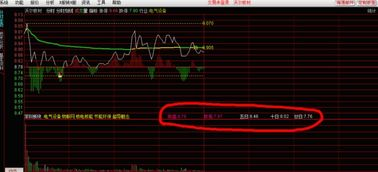 一、为何选择通达信股票软件?