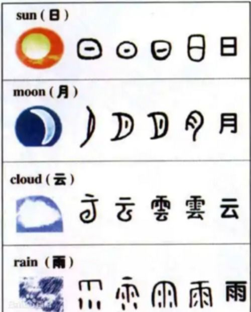 一、了解字体带拼音输入法