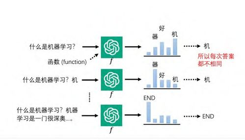一、ChatGPT的工作原理