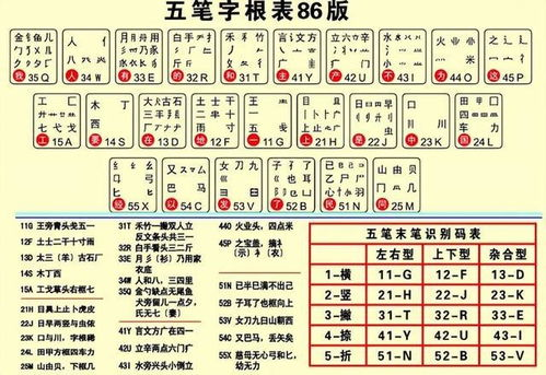 一、智能五笔输入法的更新亮点