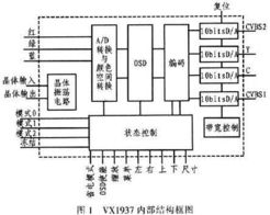 一、手机视频转换器的工作原理