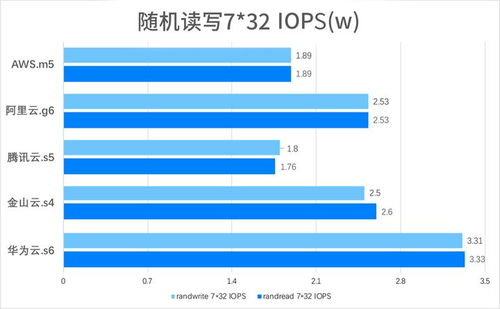 一、了解云服务器的基本概念