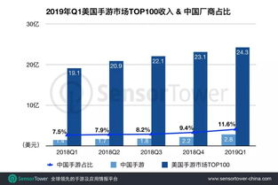 一、一元手游的市场定位