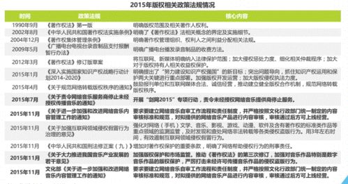 一、了解音乐版权知识