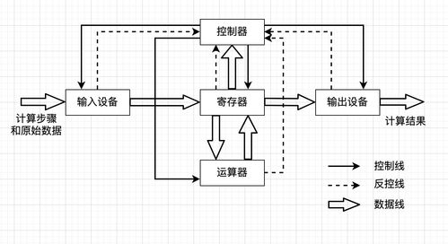 一、手机变电脑系统的技术原理