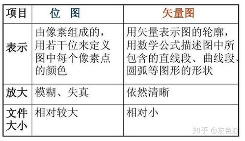 一、了解免费版Photoshop的合法途径