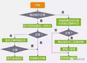 imToken下载不了咯？原因分析与终极解决方案