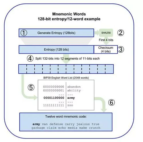 imToken冷钱包连接查询：安全管理数字资产的终极指南