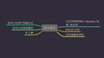 imToken怎么退出来？安全退出指南与常见问题解答