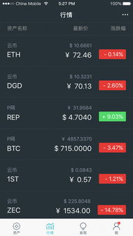 imToken转账IP查询：保护您的数字资产安全的关键
