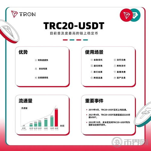 什么是TRC20 USDT？