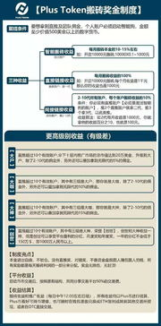 imToken持币生息：安全增值数字资产的有效途径