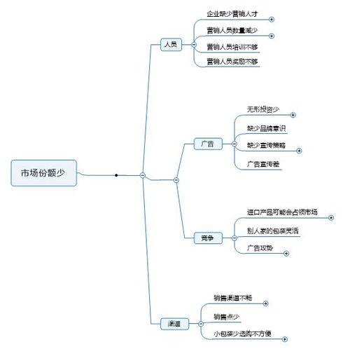 一、MindManager:功能强大的思维导图软件