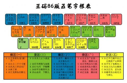 一、王码五笔输入法简介
