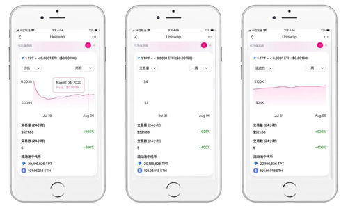 TP钱包是什么？为什么选择TP钱包进行Uniswap交易？