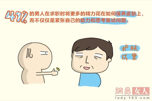 一、男士美容的重要性