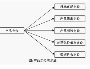 一、产品定位与功能差异