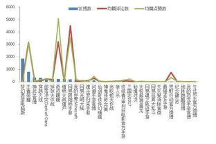 一、郭方圆个人品牌的网络影响力分析