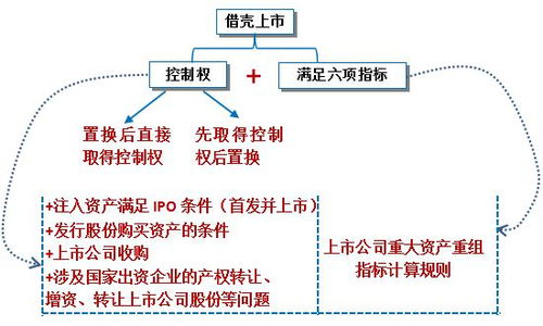 一、了解发梢问题成因